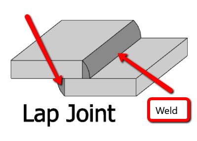 what is lap joint welding